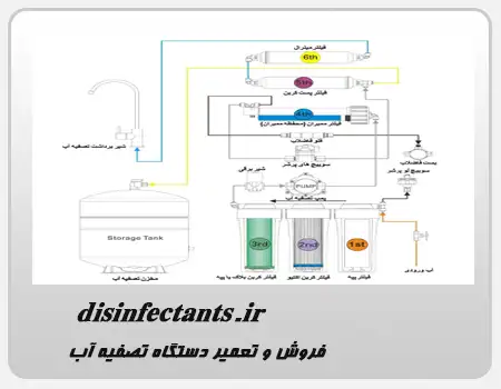  تعمیر دستگاه تصفیه آب